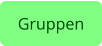Gruppen